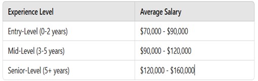 Empleos de desarrollador Java