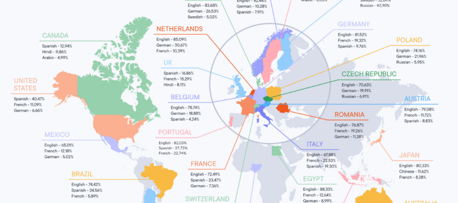 Análisis personal: esto es lo que la gente pone en su CV · cvapp.fr