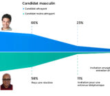 ¿Un candidato atractivo tiene más probabilidades de conseguir un trabajo?