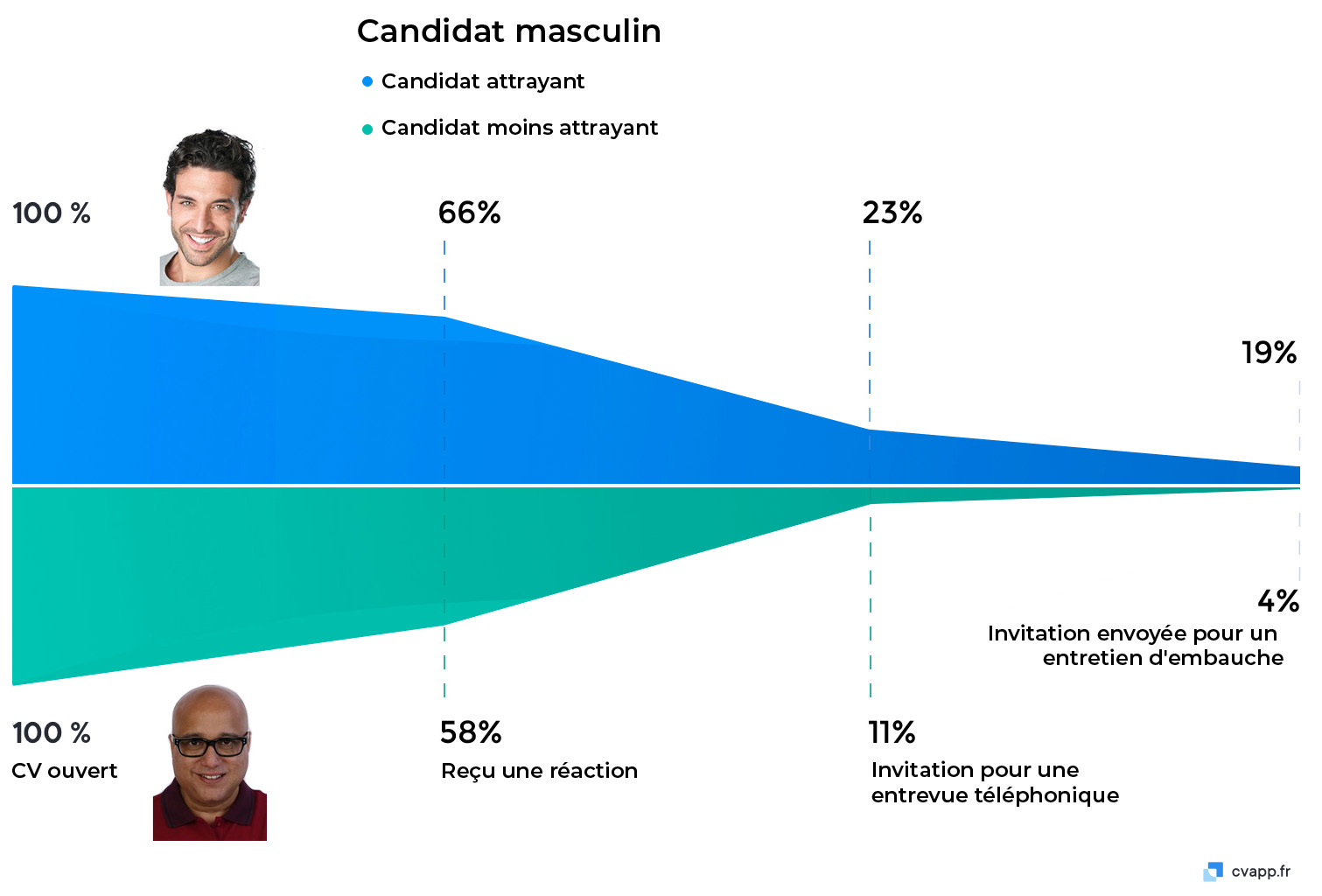 candidato masculino candidato masculino